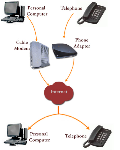 Career Computer Information Systems on Computer Telephony Integration